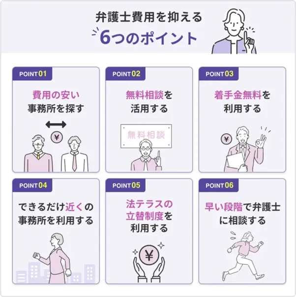 離婚の弁護士費用を抑える6つのポイント
