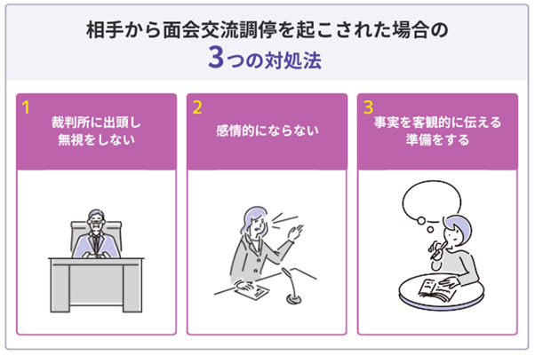 相手から面会交流調停を起こされた場合の3つの対処法