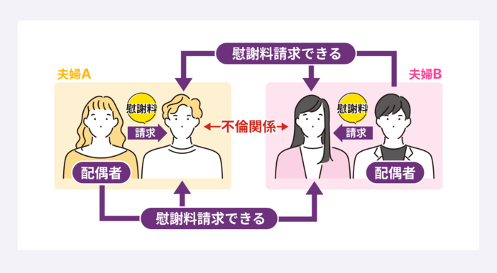 ダブル不倫とは？W不倫が成立する条件