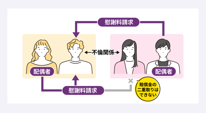 慰謝料を請求される対象者