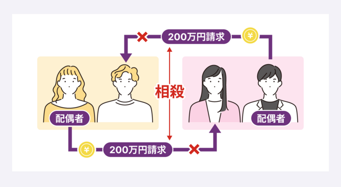 慰謝料の相殺はできる？