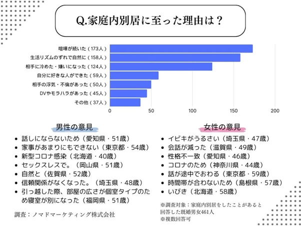 家庭内別居とは？子どもへの影響や夫婦の心理状態を解説【3,000人アンケート調査】｜e-venz
