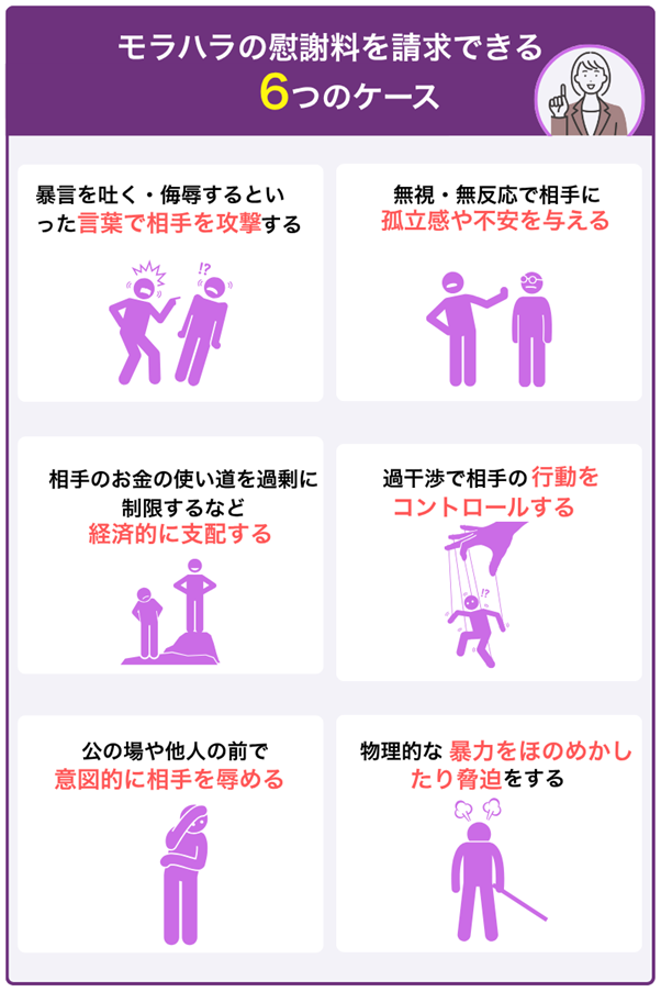 モラハラの慰謝料を請求できる6つのケース