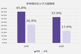 夜の夫婦生活はいつまで 50代からの性事情とセックスを拒否するリスク 離婚弁護士ナビ