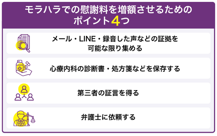 モラハラでの慰謝料を増額させるためのポイント4つ