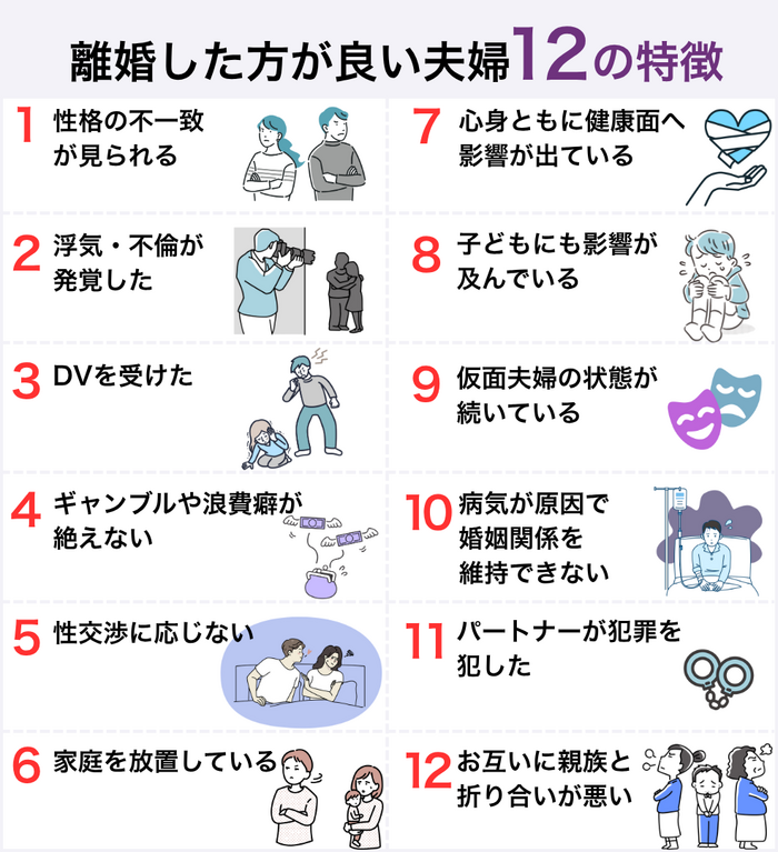 離婚した方が良い夫婦の特徴12選