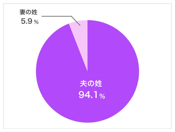 令和6年のデータ