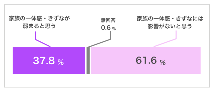令和3年の内閣府調査