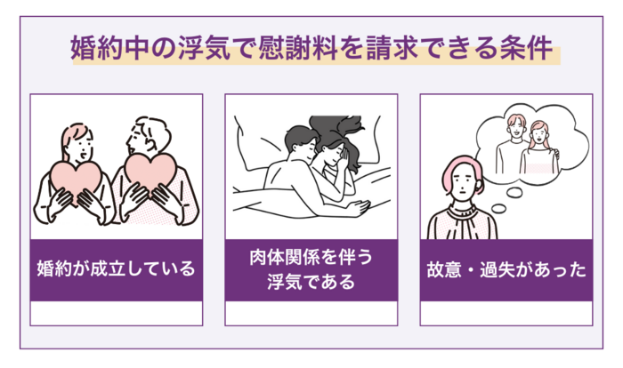 婚約中の浮気で慰謝料を請求できる3つの条件