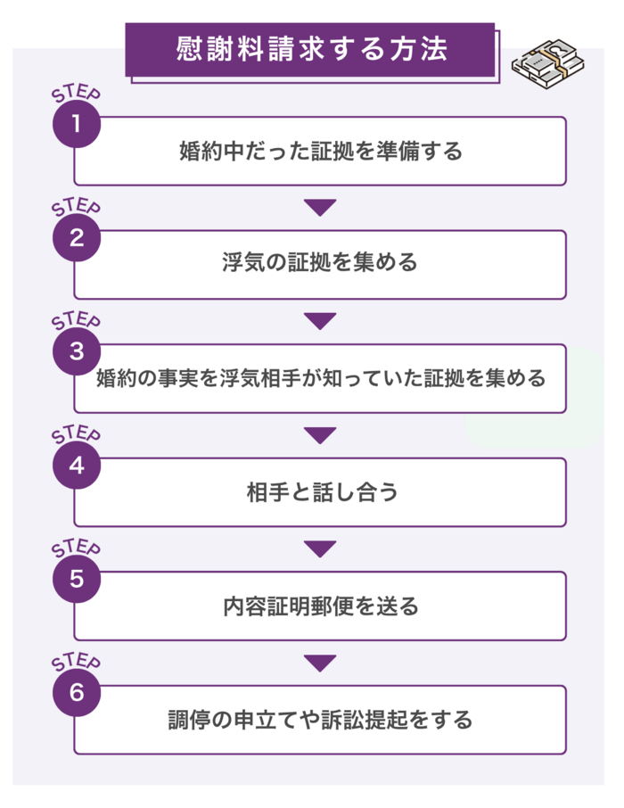 婚約中の浮気を理由に慰謝料請求する方法