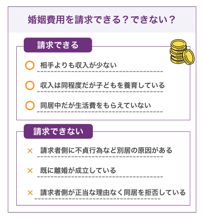 婚姻費用を請求できるケースと請求が難しいケース