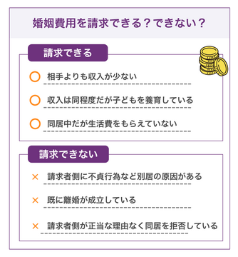 婚姻費用を請求できるケースと請求が難しいケース