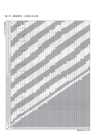 裁判所｜養育費・婚姻費用算定表