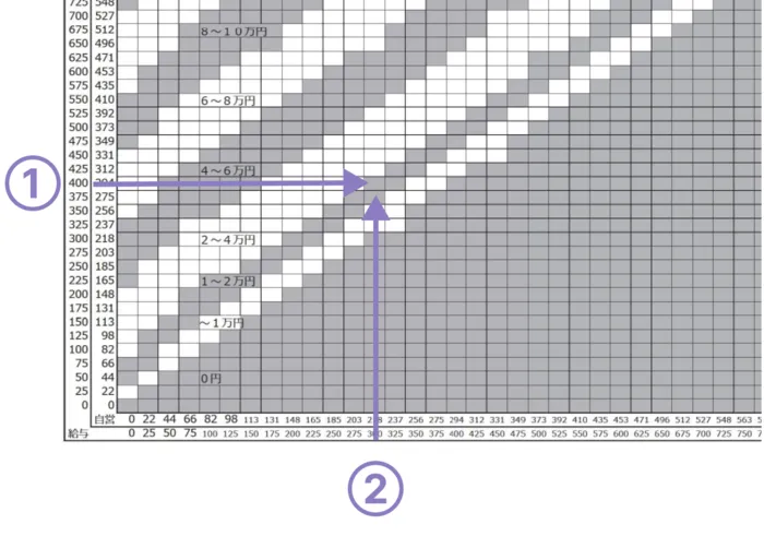 裁判所｜養育費・婚姻費用算定表