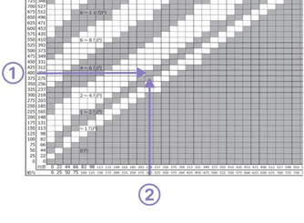 裁判所｜養育費・婚姻費用算定表