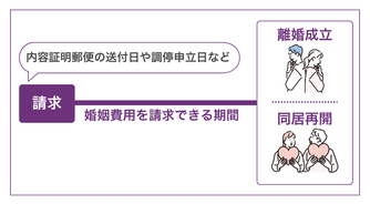 婚姻費用はいつからいつまで請求できる？