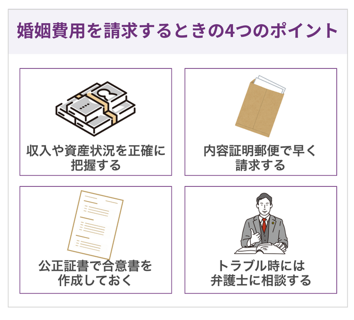 婚姻費用を請求するときの4つのポイント