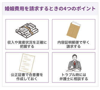 婚姻費用を請求するときの4つのポイント
