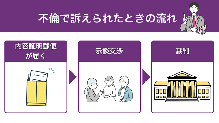 不倫がバレて訴えられた場合の流れ