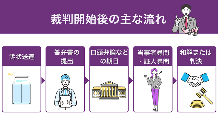 不倫裁判が始まったあとの主な流れ