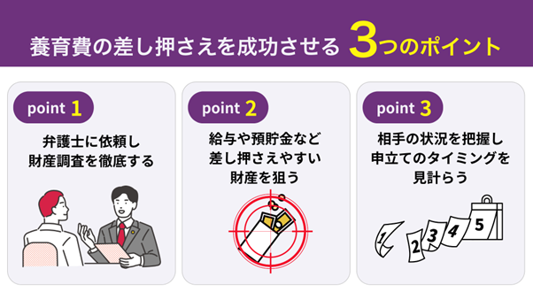 養育費の差し押さえを成功させる3つのポイント