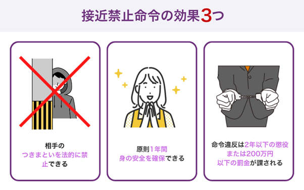 接近禁止命令の効果3つ