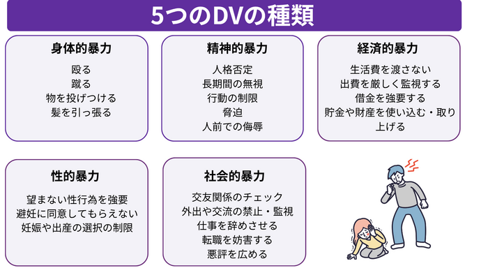 5つのDVの種類と具体例