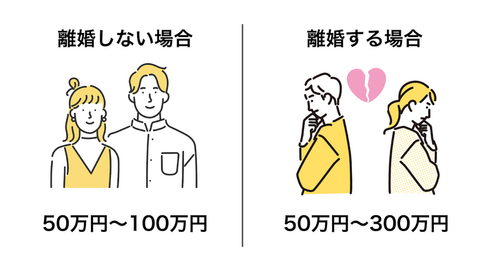 不倫・浮気の慰謝料相場