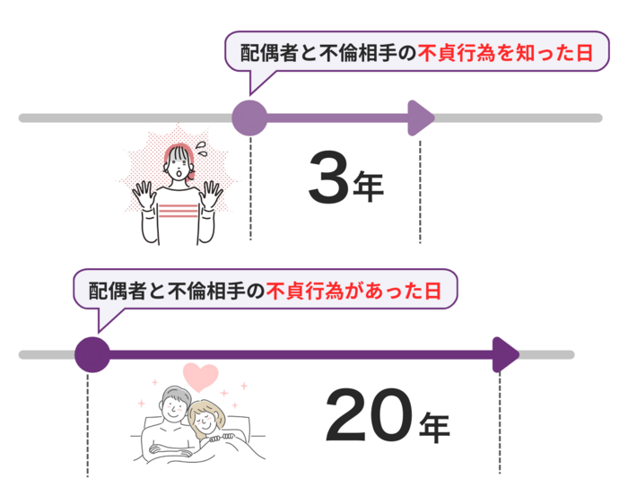 不倫慰謝料の時効
