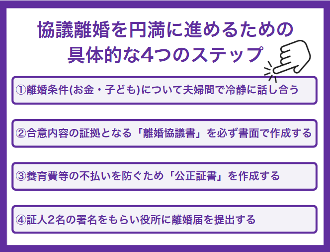 離婚を決意したら最初にやるべきチェックリスト5選