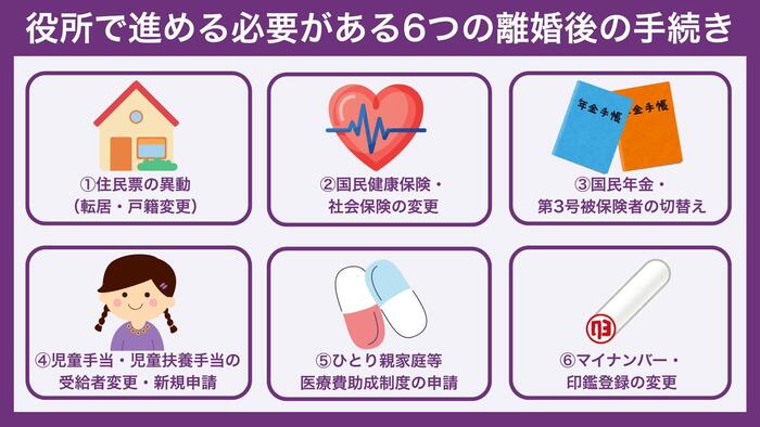 役所で進める必要がある6つの離婚後の手続き