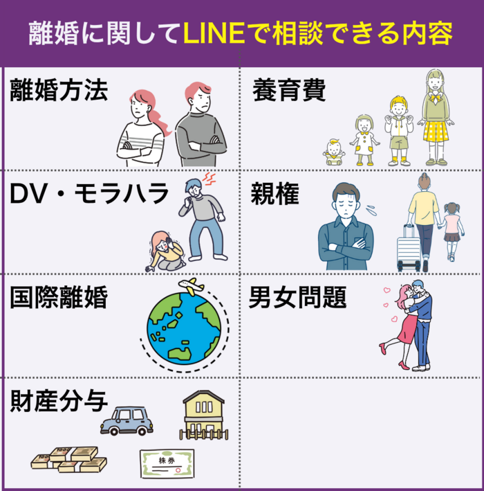 離婚に関してLINEで相談できる内容