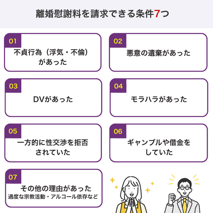離婚慰謝料を請求できる条件7つ