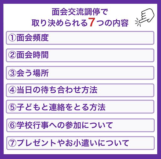 面会交流調停で取り決められる内容