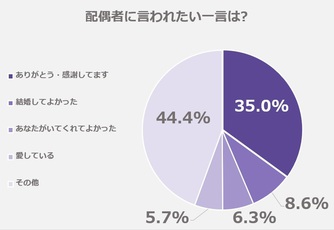 結婚相談所監修 76 は円満夫婦 幸せな夫婦生活を送るための３つのポイント 離婚弁護士ナビ