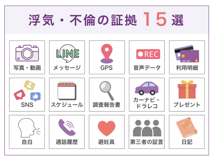 浮気・不倫の証拠として集めるべきもの15選