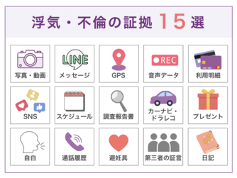 浮気の証拠