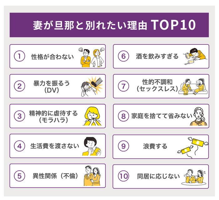 妻が旦那と別れたい理由TOP10