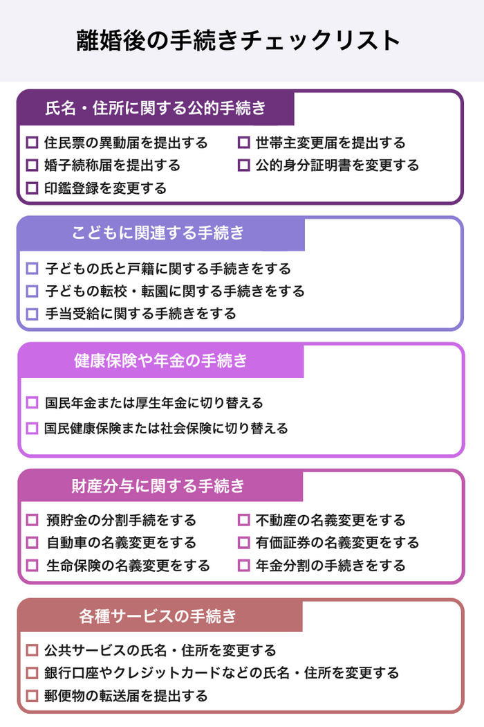 離婚後の手続きチェックリスト