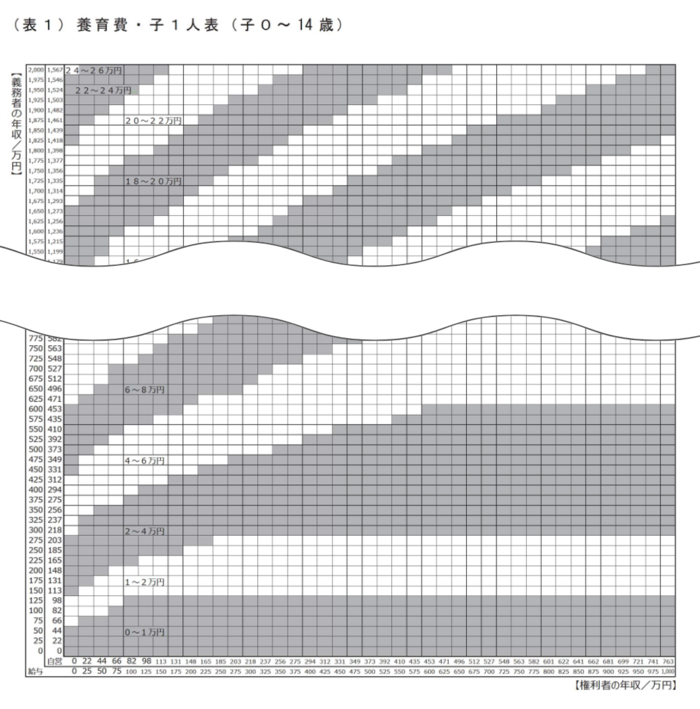 平成30年度司法研究（養育費，婚姻費用の算定に関する実証的研究）の報告について | 裁判所