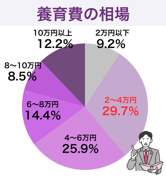 令和6年 司法統計年報 3家事編 第25表｜裁判所