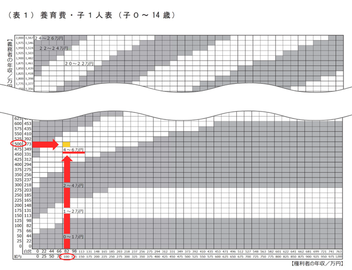 平成30年度司法研究（養育費，婚姻費用の算定に関する実証的研究）の報告について｜裁判所