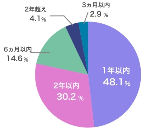 令和6年度の司法統計年報
