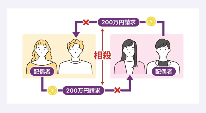 ダブル不倫の場合は慰謝料の相殺が可能