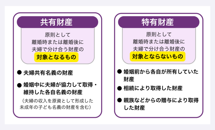 共有財産・特有財産