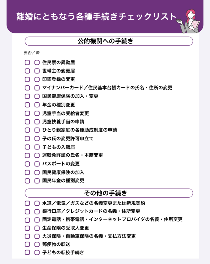 各種手続きチェックリスト