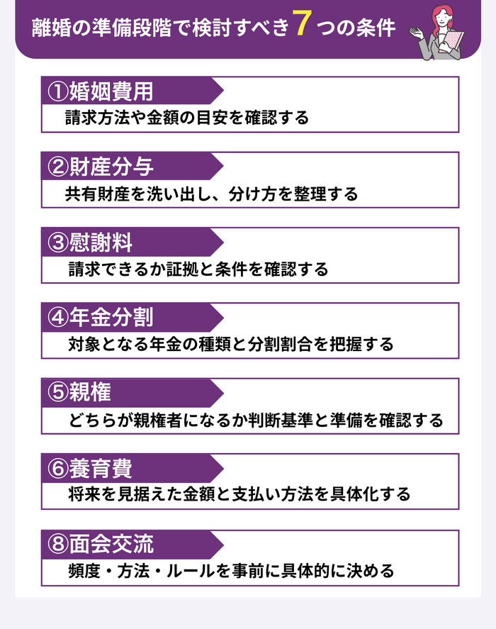 離婚の準備段階で検討すべき7つの条件