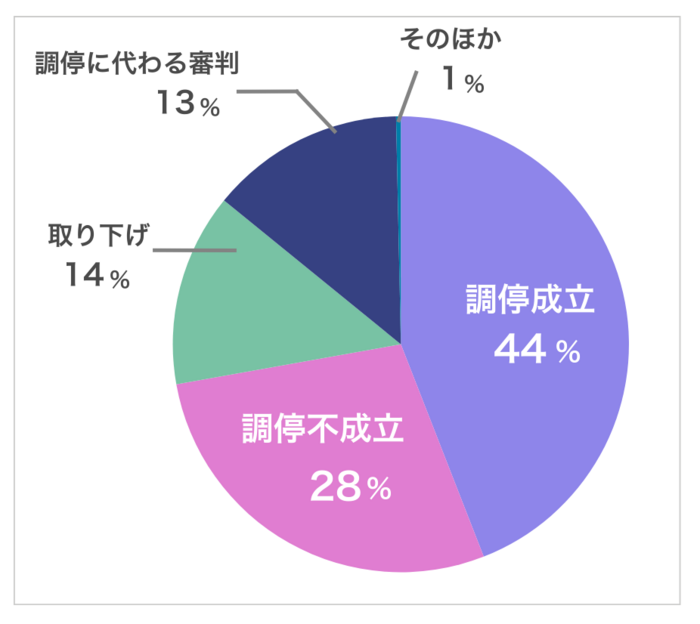 令和6年度の司法統計