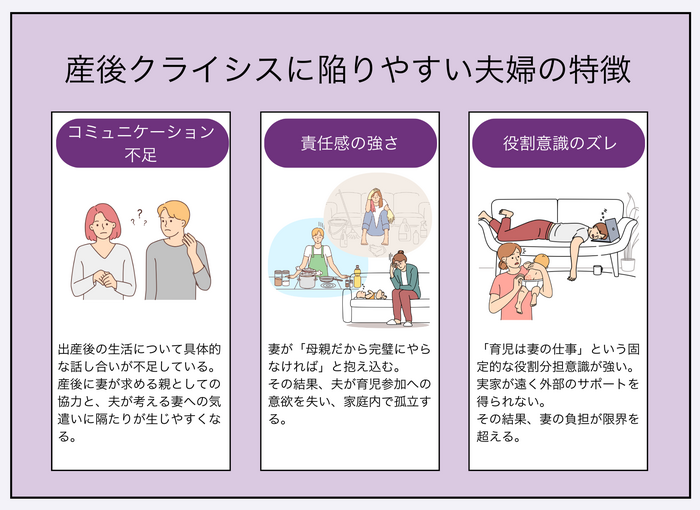 産後クライシスに陥りやすい夫婦の特徴