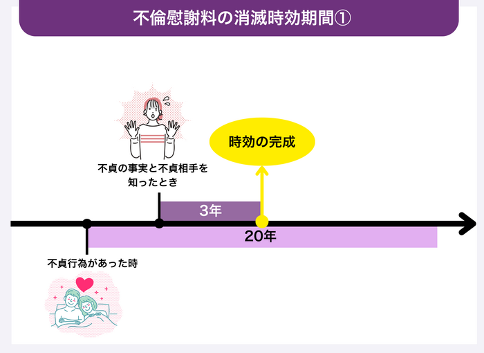 不倫の慰謝料の時効①不貞を知った時から3年